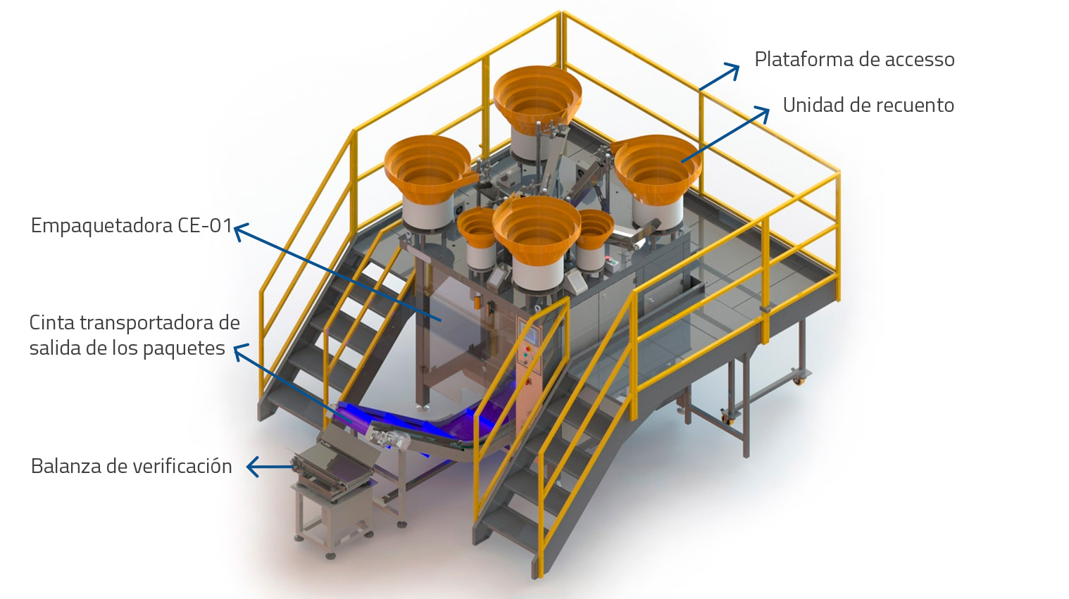 Contadora e empacotadora CE-01