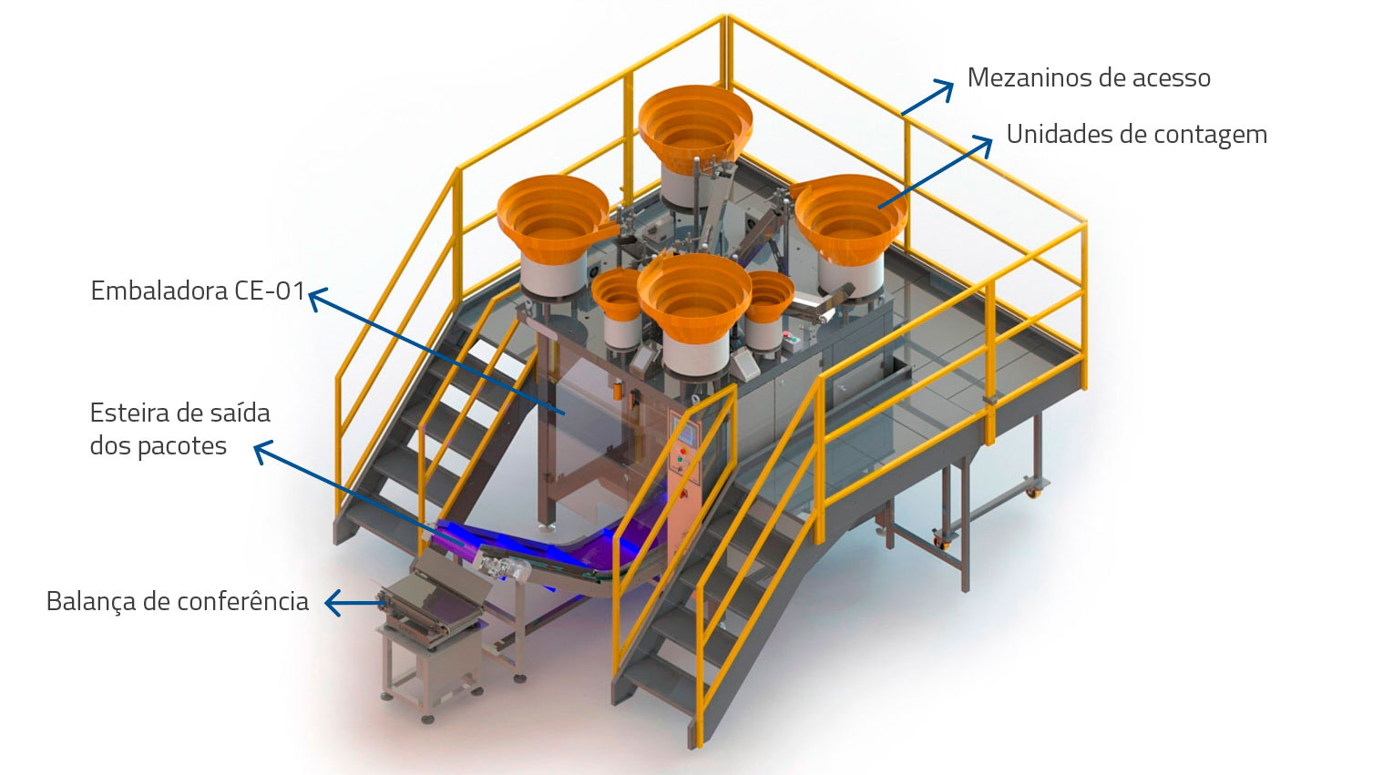 Contadora e empacotadora CE-01