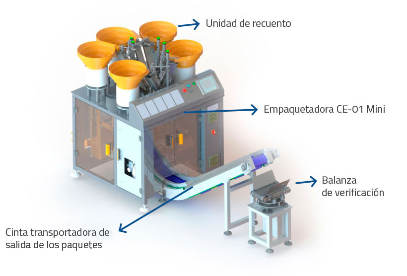 Contadora e empacotadora CE-01 mini