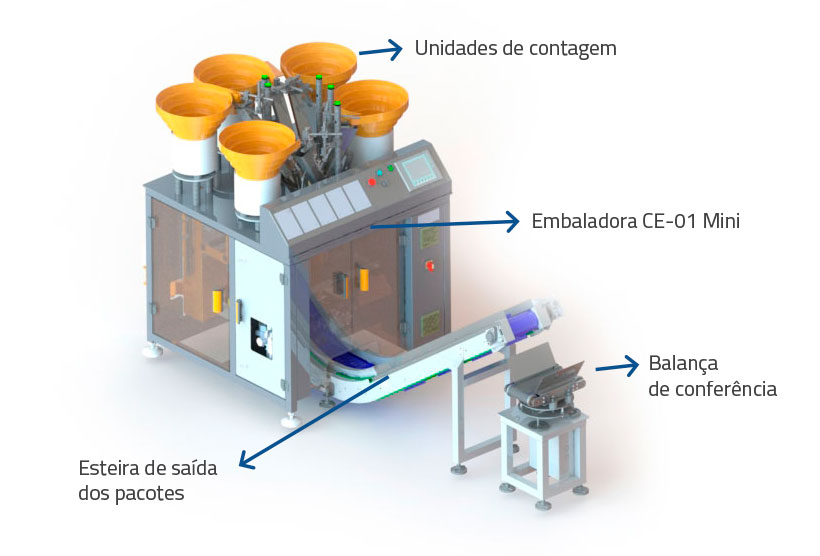 Contadora e empacotadora CE-01 mini