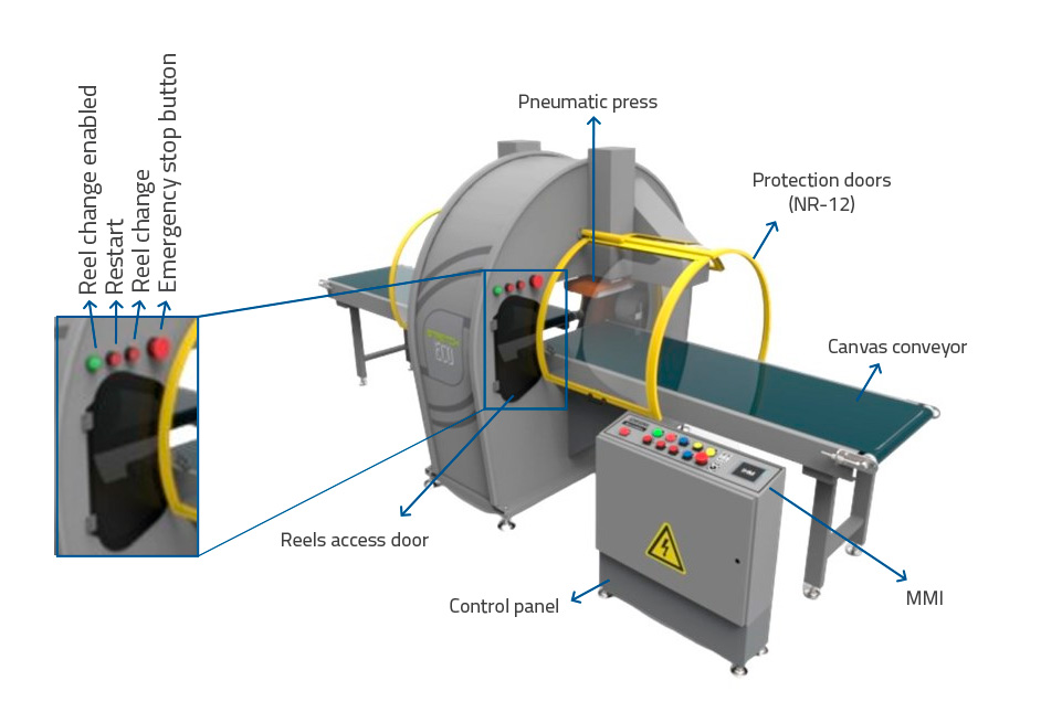 Identificação das peças