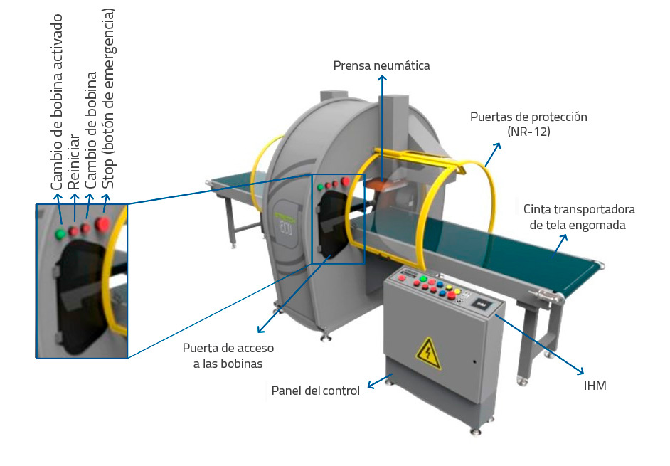 Identificação das peças