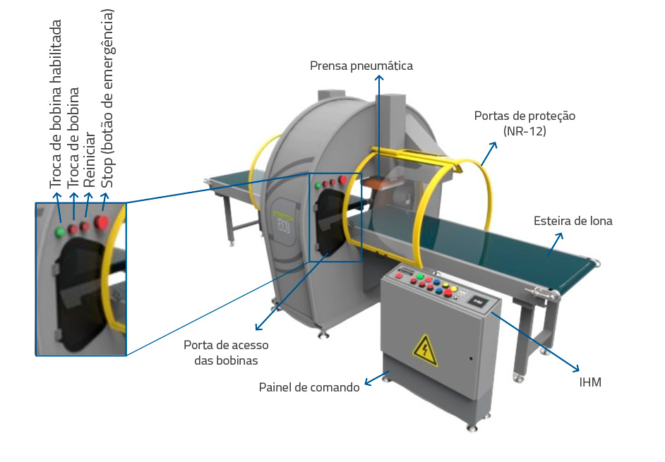 Identificação das peças