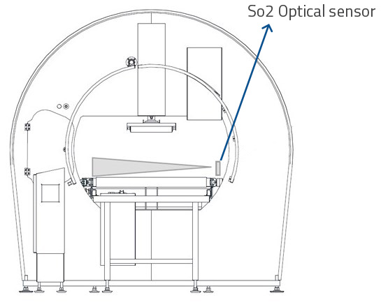 Identificação de peças no aro