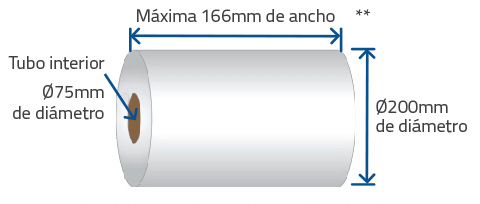 Dimensões da bubina